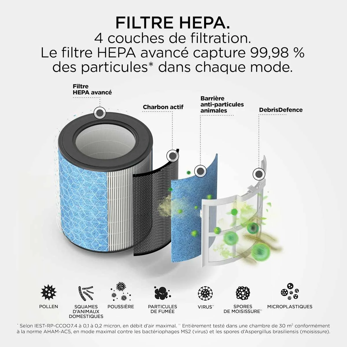 Shark Shark BreatheClear Air Purifier with NeverChange6, up to 70 m² — Image 6