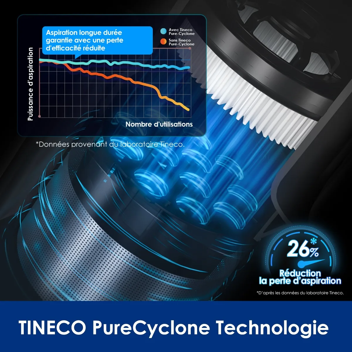 Tineco Tineco PURE ONE A25 Cordless Stick Vacuum — Image 3
